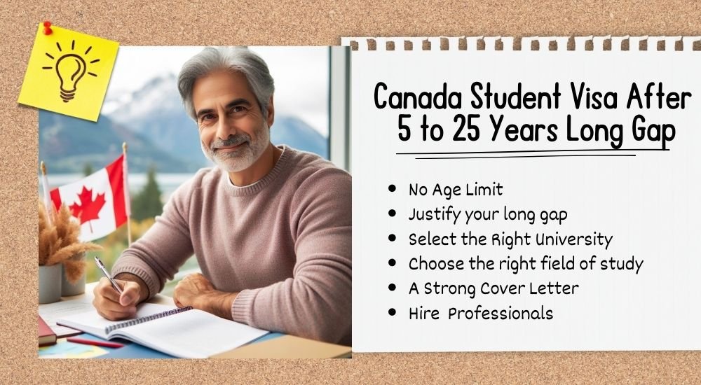 Study Permit After Gap Canada