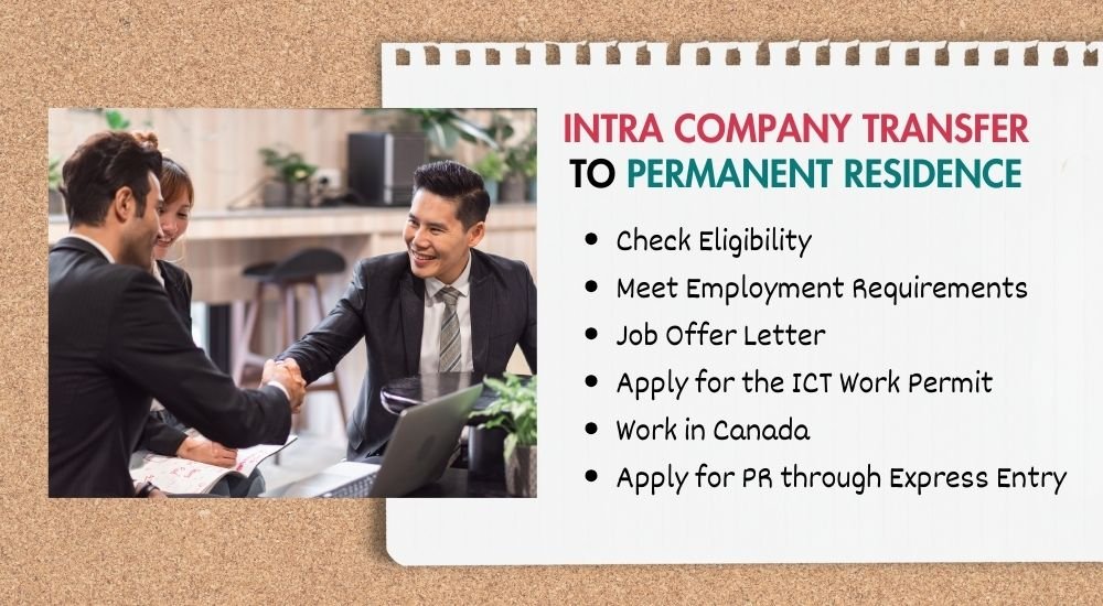 Intra Company Transfer Canada to Permanent Residency