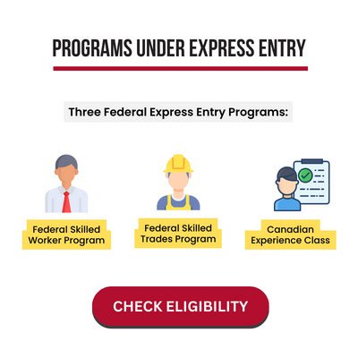 canada express entry eligibility