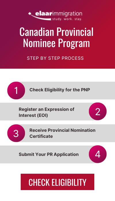 Canadian Provincial Nominee Program Step By Step Process Infographic