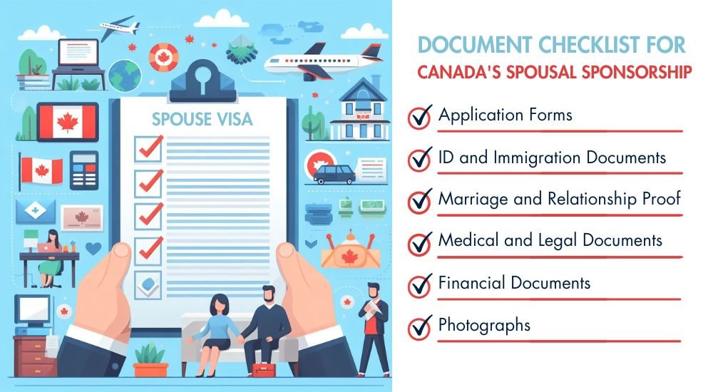 Document Checklist for Canada’s Outland Spousal Sponsorship