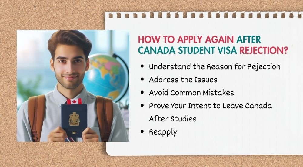 Reapply Canada Student Visa after Rejection