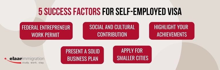 Self Employed Visa Canada Success Factors