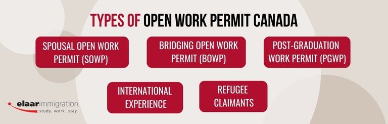 Types of Open Work Permits Canada