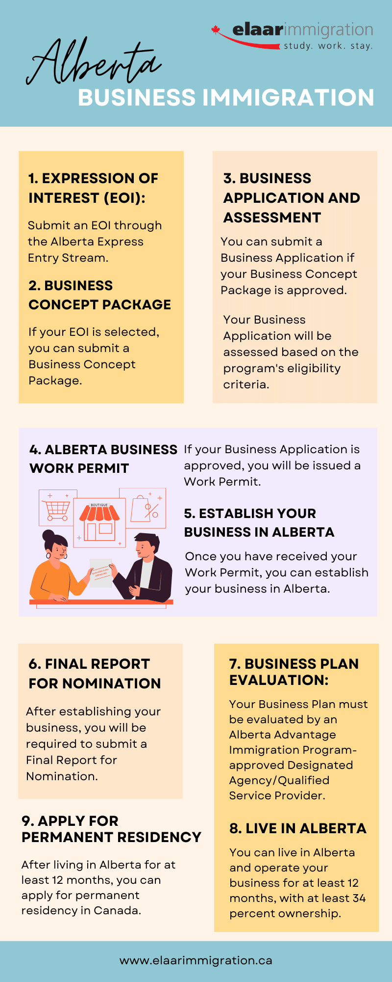 Alberta Business Immigration Steps