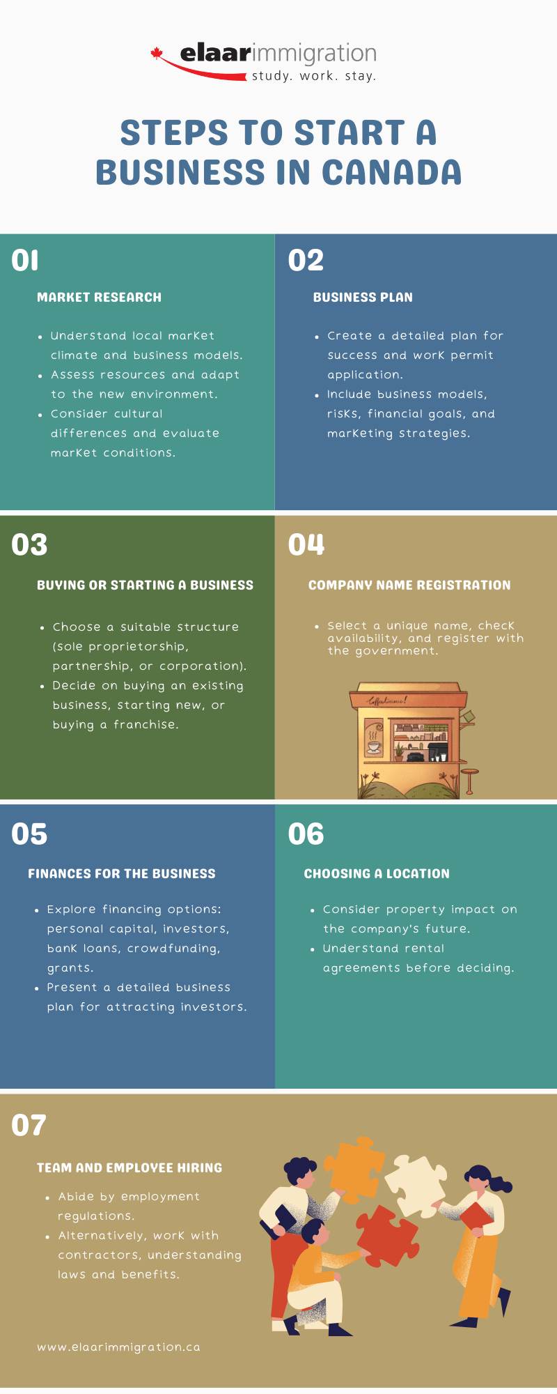 Steps to Start Business in Canada