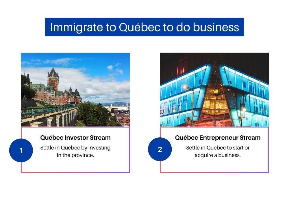 Immigrate to Québec to do business