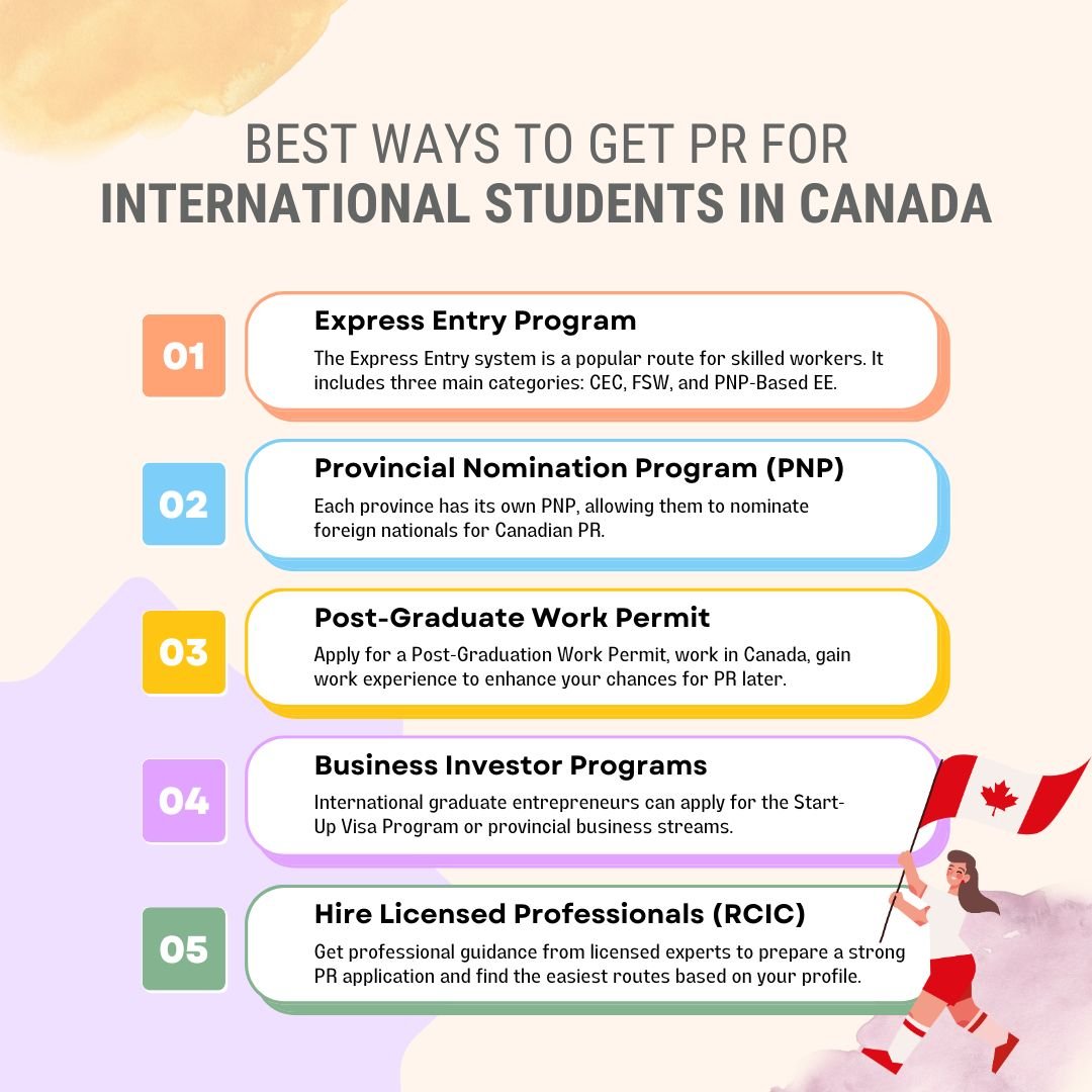 Best Ways to Get PR for International Students