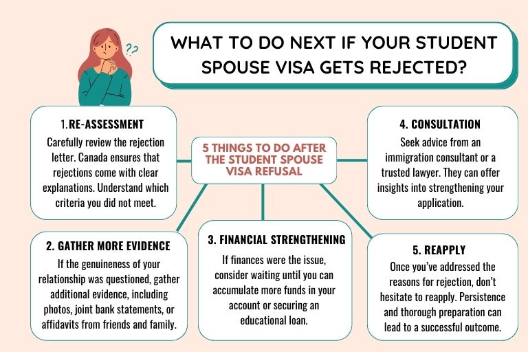 Next Steps After Student Spouse Visa Gets Rejected