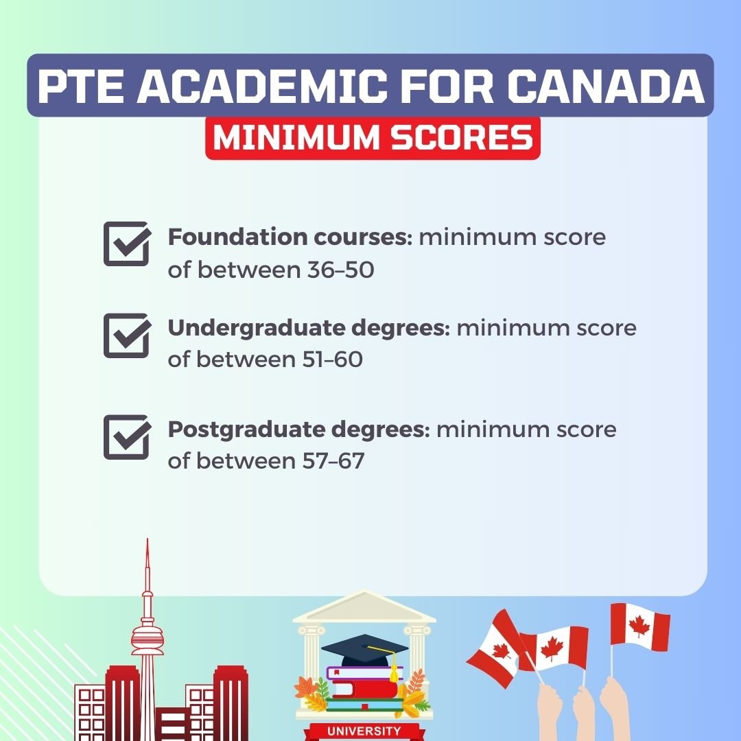 PTE Academic for Canada Study
