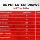 BC PNP Latest Draw May 14 2024
