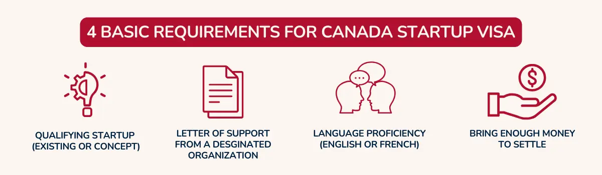 Canada Startup Visa Requirements