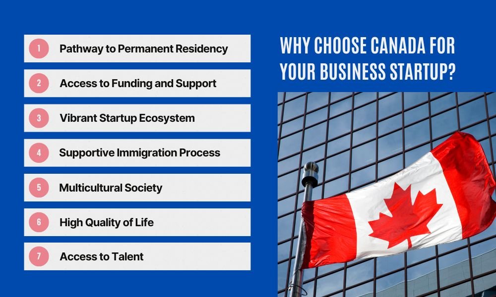 Canada for Startup Business Setup