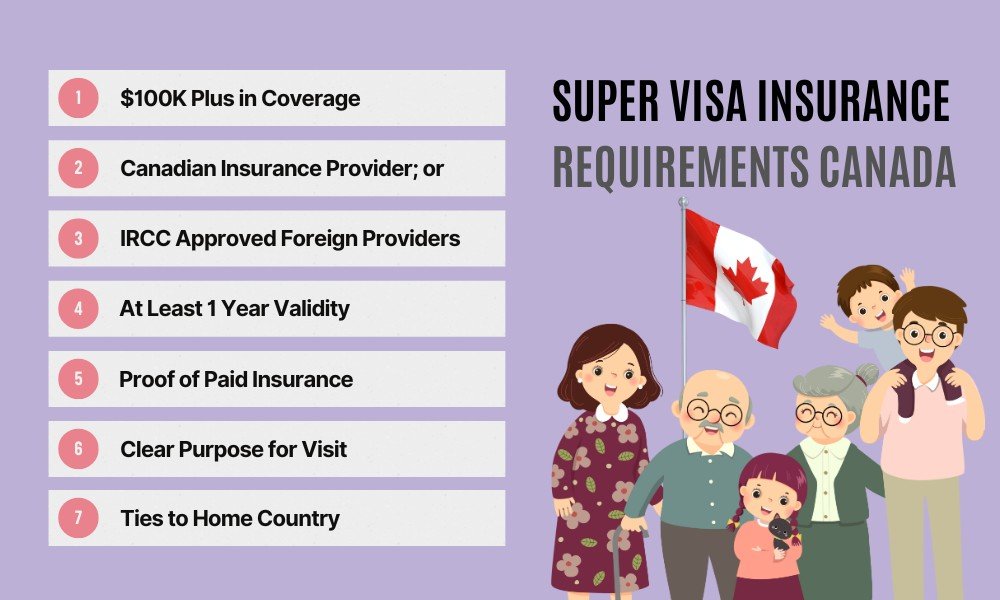 Canada Super Visa Insurance Requirements