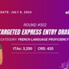 Targeted Express Entry Draw for French Speakers July 8, 2024