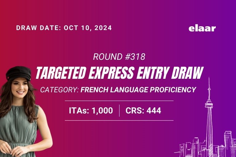 Targeted Express Entry Draw French Speakers: Oct 10, 2024