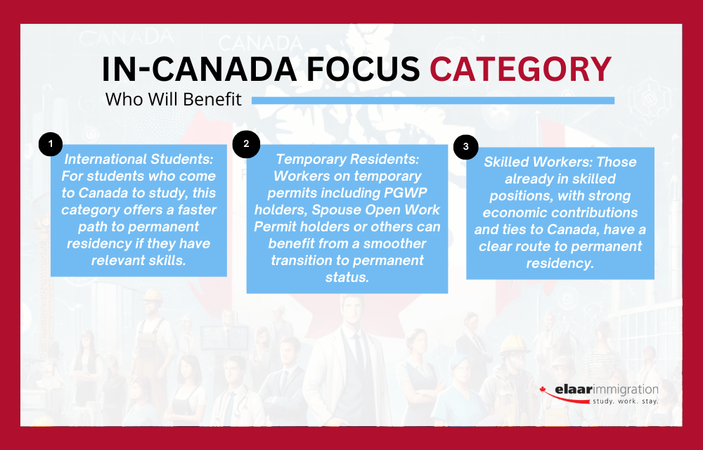 In-Canada Focus Category