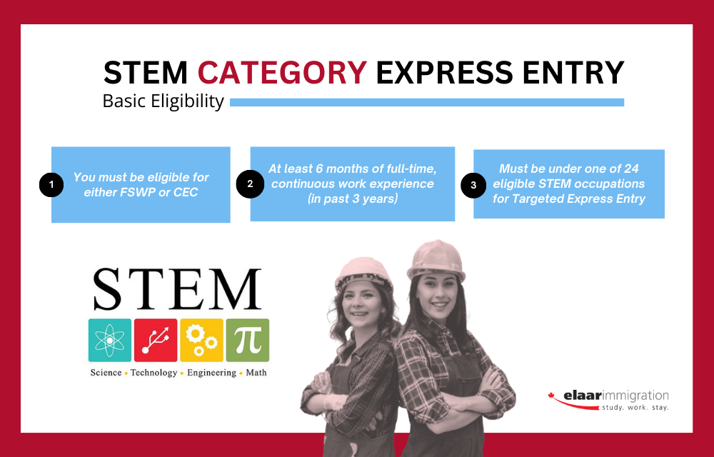 STEM Category Express Entry