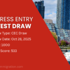 Express Entry latest Draw CEC Canada