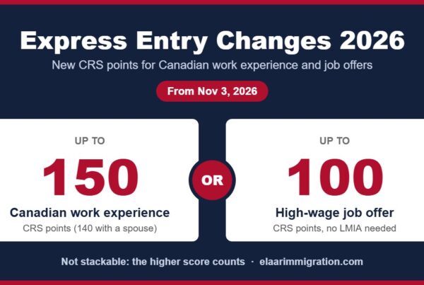 What are the express entry changes on november 3, 2026? 1 Express entry changes 2026 graphic showing up to 150 crs points for canadian work experience or up to 100 for a high-wage job offer, not both